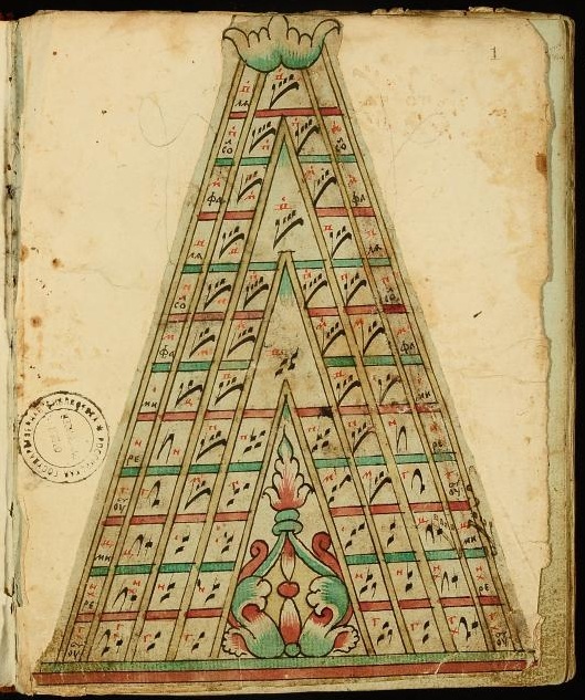 Крюковая нотация. Фото: общественное достояние