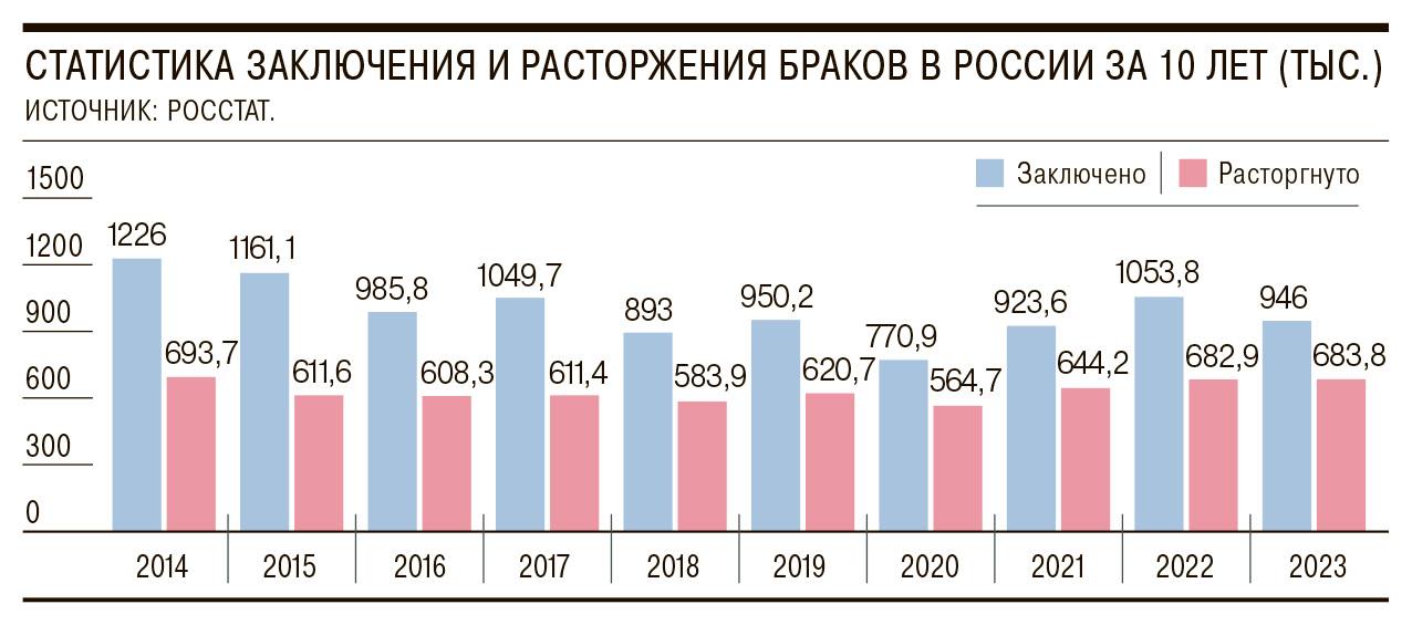 Инфографика: t.me/kommersant