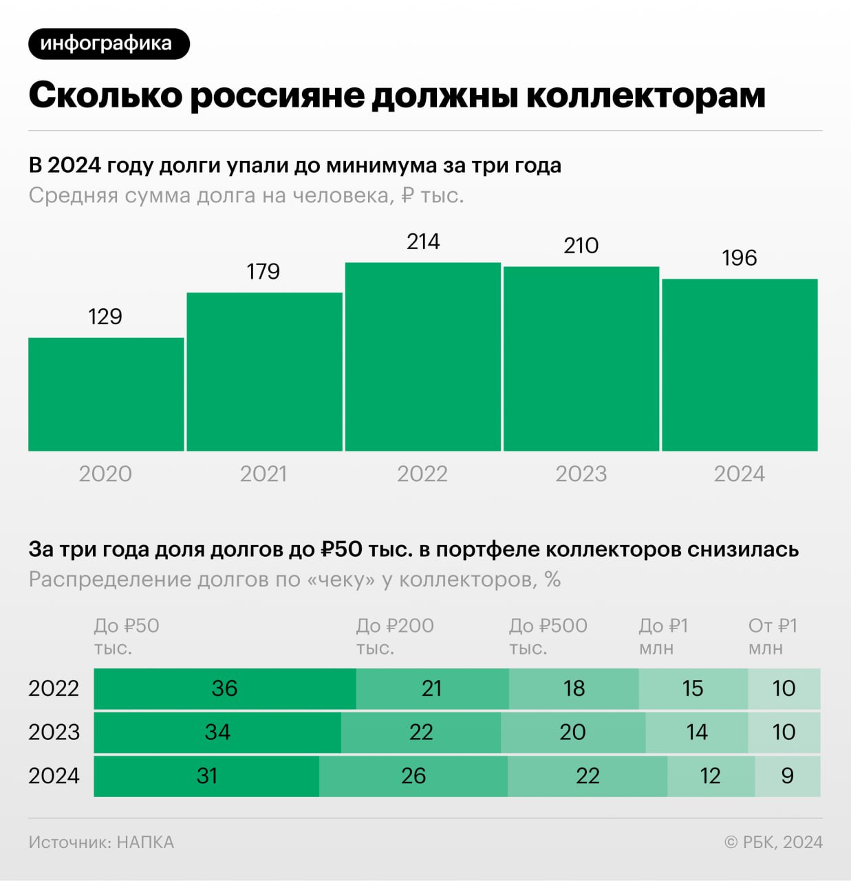 Инфографика: t.me/rbc_news