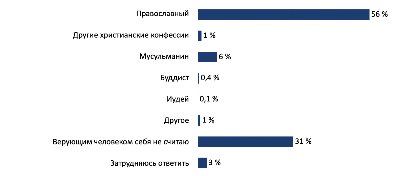 Инфографика: kommersant.ru