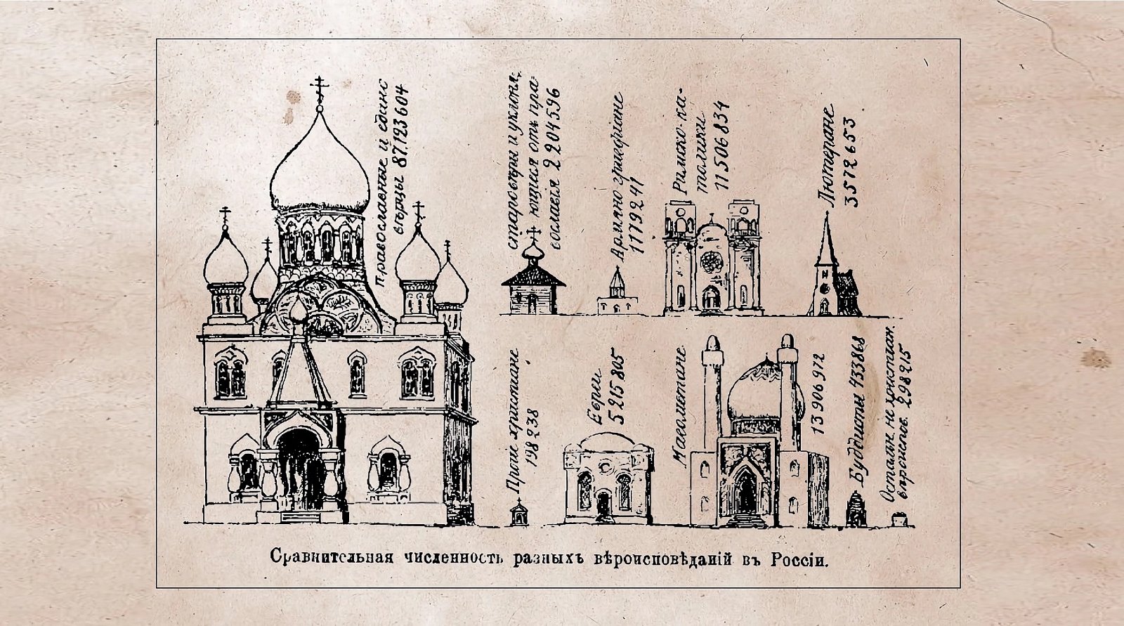 Религиозный состав Российской империи по результатам переписи 1897 года. Фото: общественное достояние