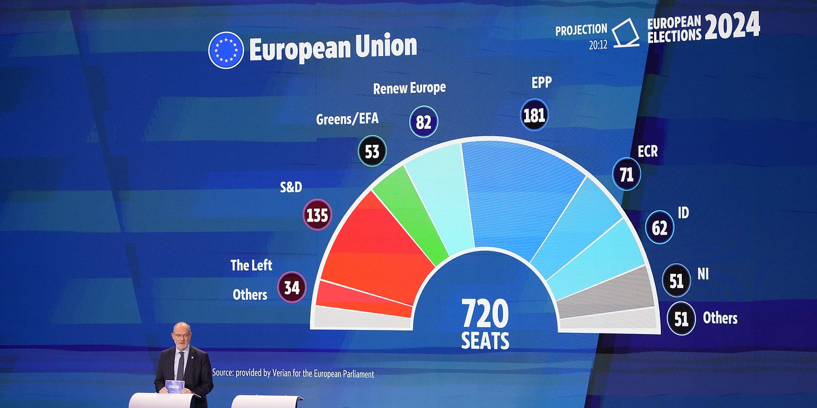 Фото: European Union 2024 / EP / Flickr